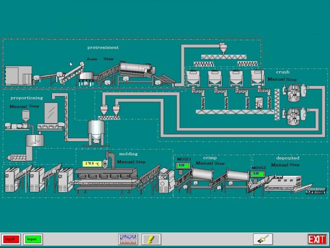 Reconstituted Tobacco Sheet Processing Equipment By Rolling