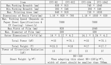 7000 sheet / h Post Press Machines Hologram Images Transferring Customized