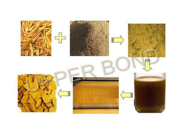 Industrial Paper-Base Cigarette Production Machine 150 Kg / H With Electrical Controlling