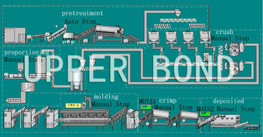 Reconstituted Tobacco Sheet Processing Equipment By Rolling